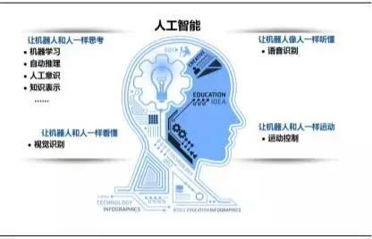 人工智能時代，孩子需要什么樣的計算機軟硬件技術開發能力