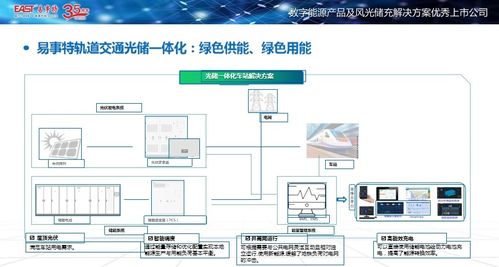 易事特亮相城軌供電技術創新大會，以計算機軟硬件技術助推零碳車站建設