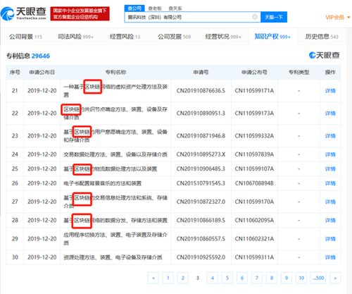 騰訊領(lǐng)跑區(qū)塊鏈技術(shù)創(chuàng)新，百余項(xiàng)專利彰顯硬實(shí)力