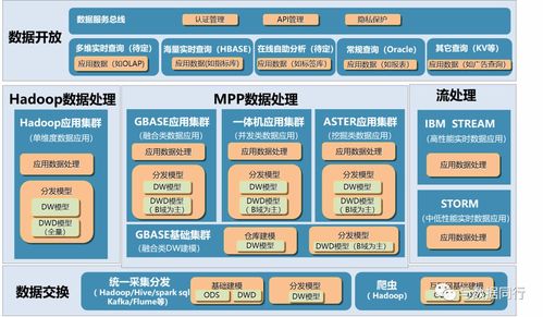 如何繪制清晰而專業(yè)的技術(shù)架構(gòu)圖 從概念到呈現(xiàn)的完整指南