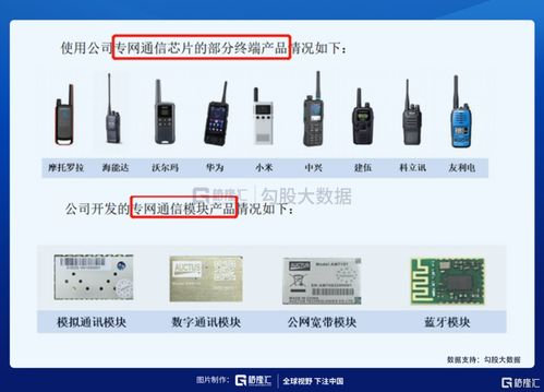 IPO探雷 力同科技夫妻檔持股89%，深耕通訊產(chǎn)品研發(fā)