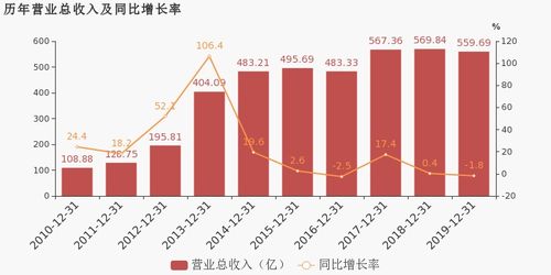 愛施德2019年扭虧為盈 移動通信產品銷售成利潤引擎，通訊產品研發構筑未來基石