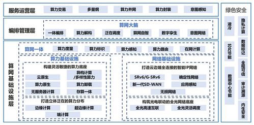 算力網(wǎng)絡(luò) 賦能智能社會的基石與云計(jì)算的初心傳承